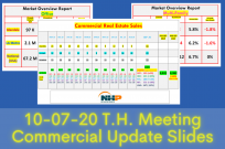 Commercial RE Update 10-07-20 - George Khachatourian