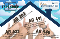 2021 Assembly Bill Initiatives