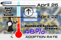 CRMLS Dashboard Accounts 40%