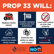 Vote NO on Prop 33