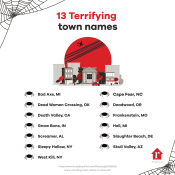 13 Terrifying Town Names Halloween