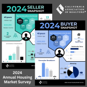 CAR 2024 Annual Survey of Buyers and Sellers