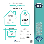 Glendale Monthly Market Report - 2024 Dec