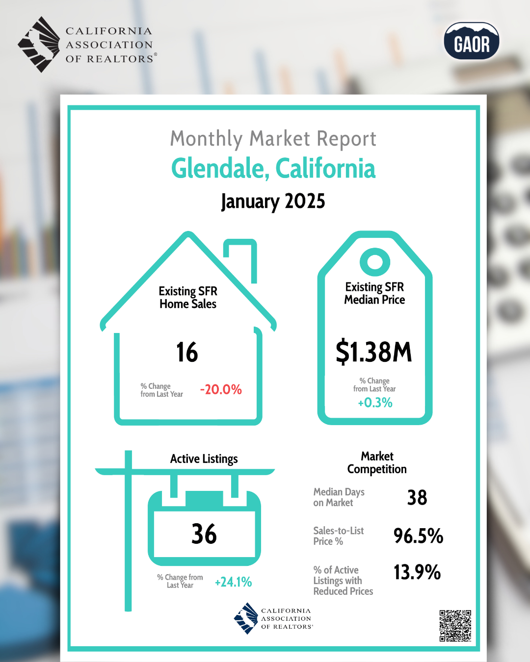 Glendale Monthly Report CAR