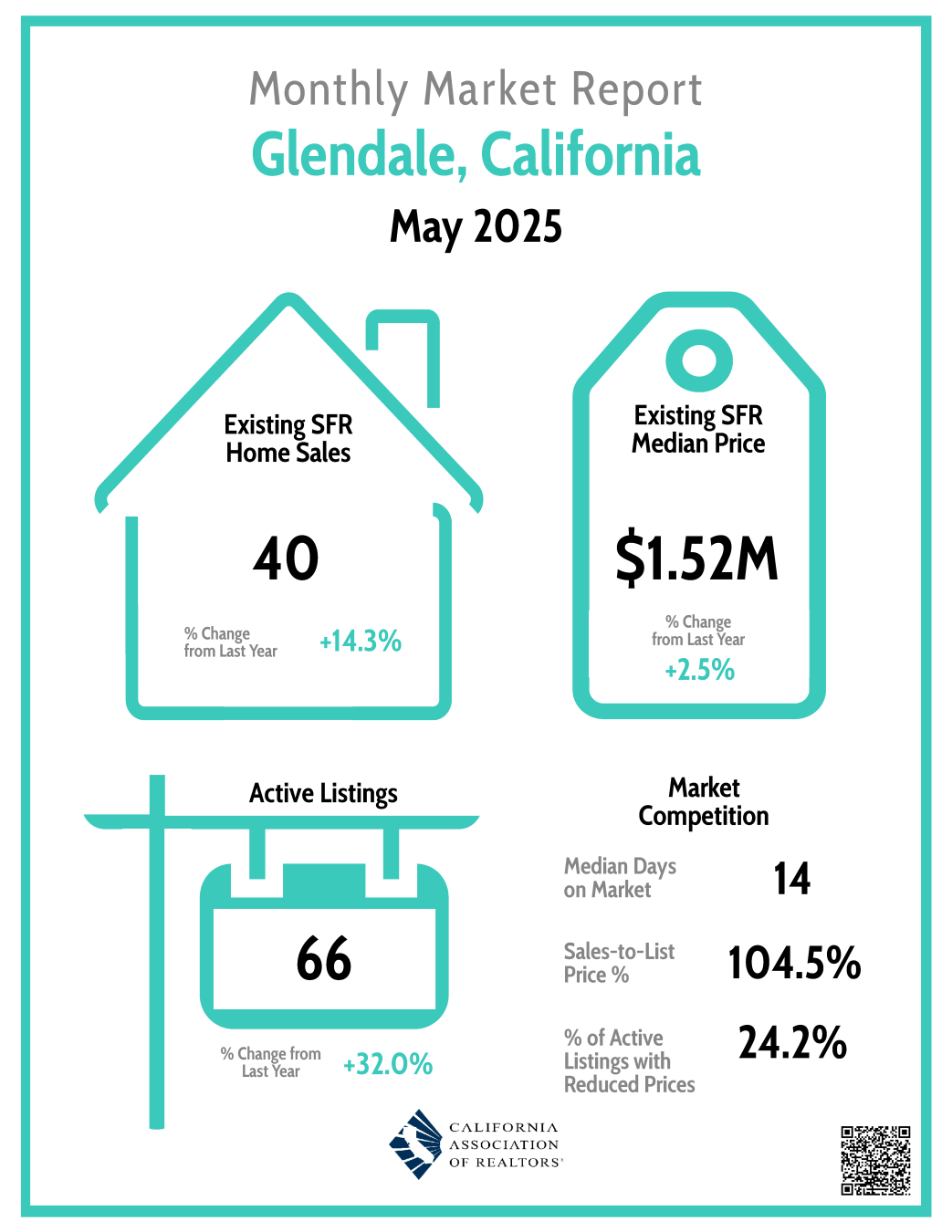 Glendale Monthly Market Report 2025-May