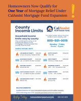 Cal Assist Mortgage Fund for One Year