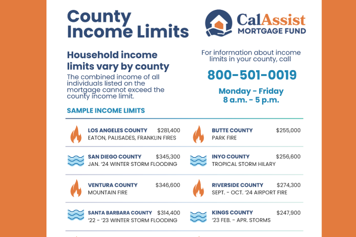 Cal Assist Mortgage Fund for One Year