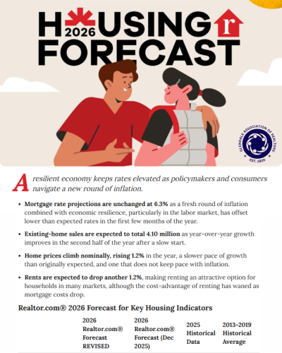 Realtor.com 2026 Housing Forecast Midyear Update: