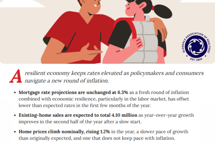 Rcom 2026 midyear Housing Forecast