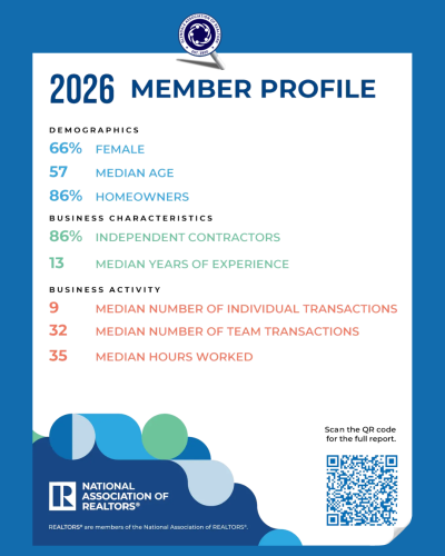 Highlights from the NAR Member Profile